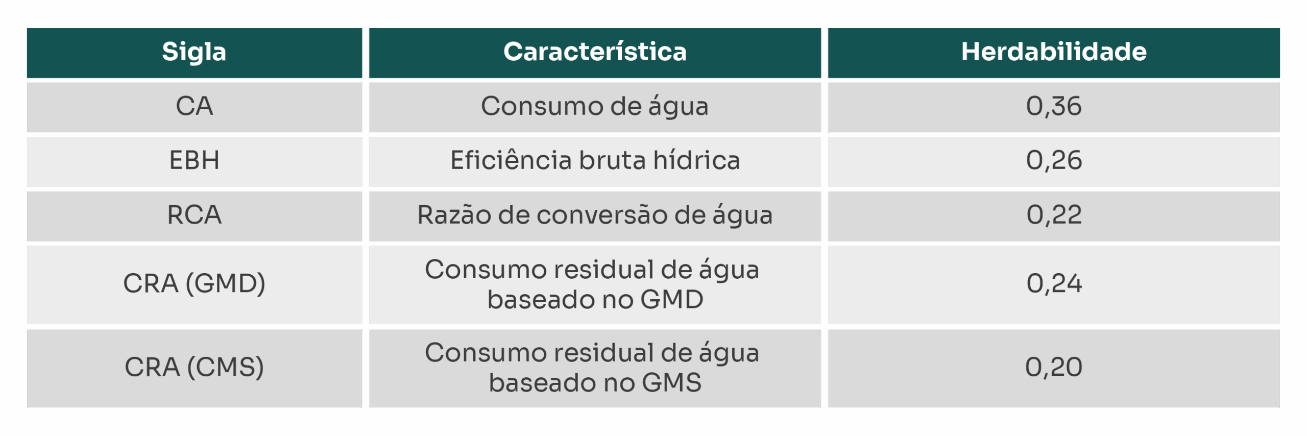 tabela: consumo hídrico 